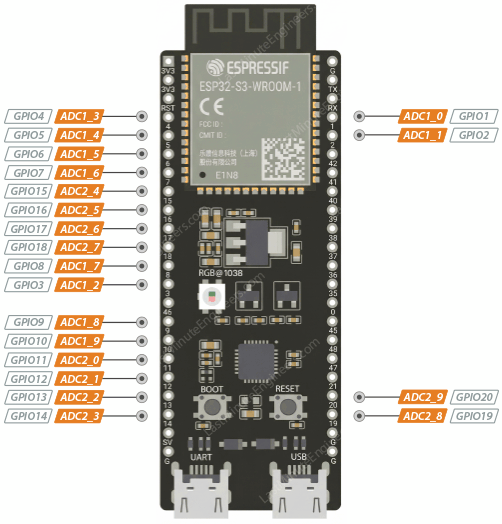نقشه پینهای ADC روی ESP32‑S3 DevKitC