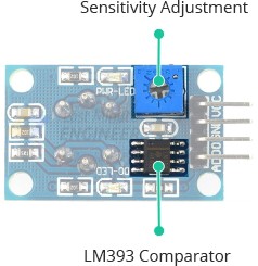 مدار مقایسهگر LM393 موجود روی برد ماژول