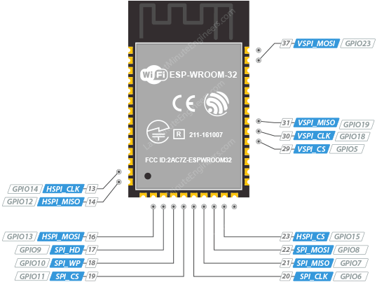 نمایش پینهای مربوط به SPI های مختلف در ESP32-WROOM-32